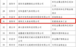 喜報！洛陽正大榮獲省級榮譽(yù)！